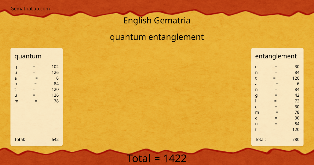 quantum entanglement in english Gematria